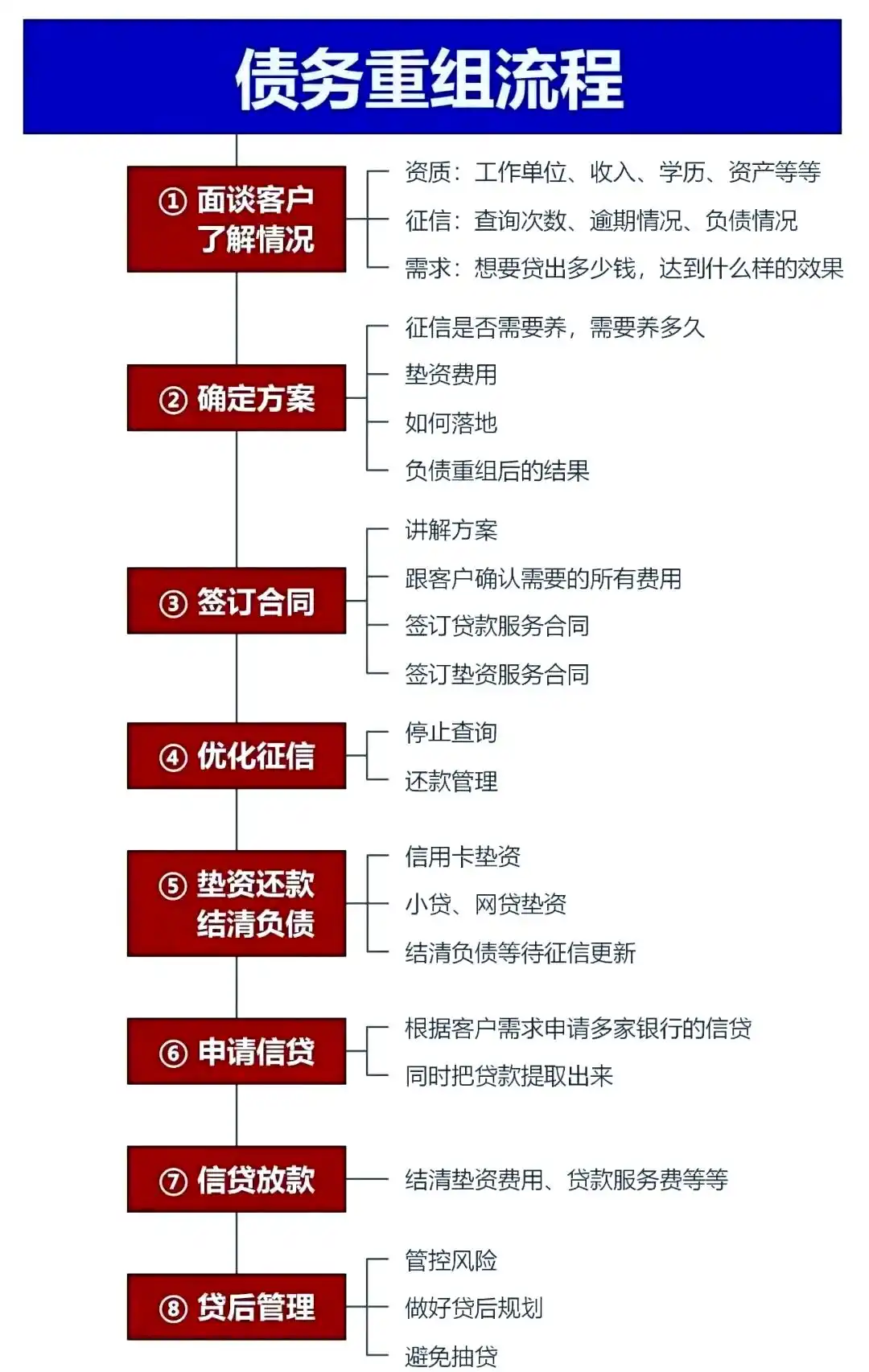 在亳州市，中小企业也可以债务重组吗？